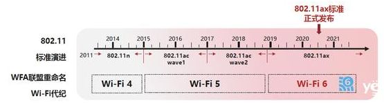 WIFI的高光时刻什么时候来的