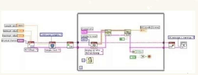 labview的优势与缺点_LabVIEW类的动态类型处理