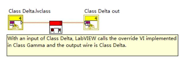 labview的优势与缺点_LabVIEW类的动态类型处理