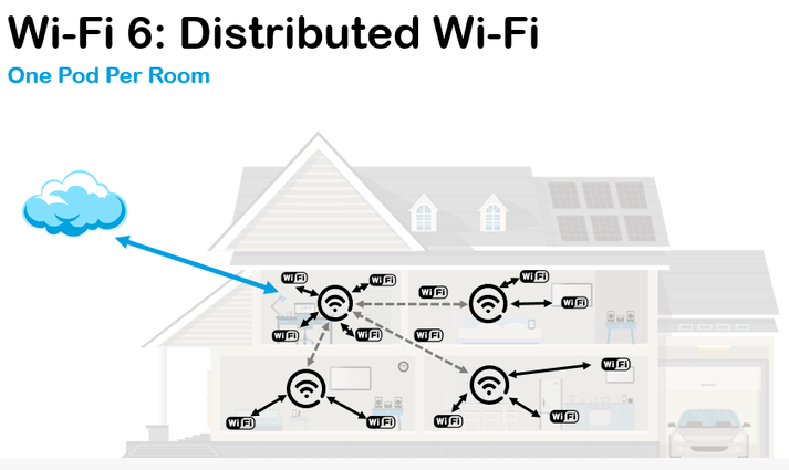 Wi-Fi 6即将到来，无线通信迎来变革