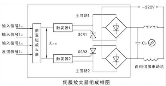 什么是伺服放大器，它的作用原理分析