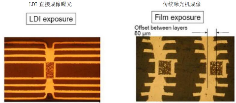 印制电路板光成像的制作流程