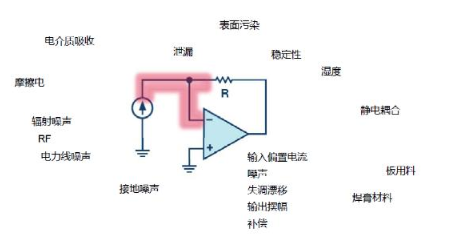 穿越电流测量的无人区——pA等级电流测量