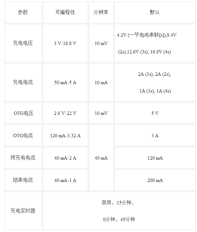 单芯片充电器USB Type-C™供电设计案例