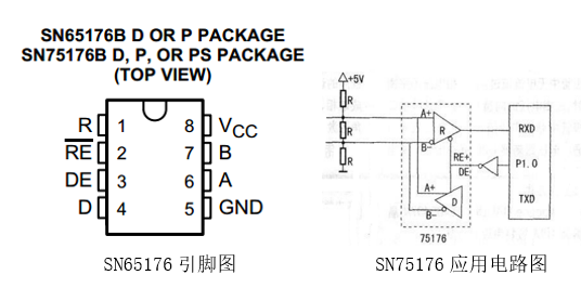 关于RS485端口隔离及保护设计案例