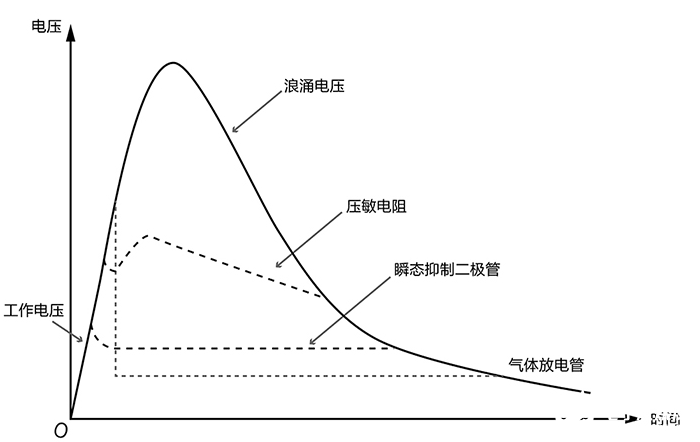 关于RS485端口隔离及保护设计案例