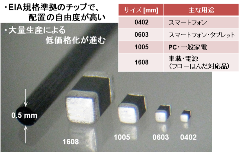 基于片式NTC热敏电阻的5G设备温度监控