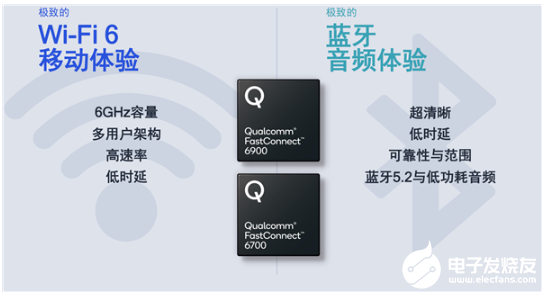 高通发布全球领先的Wi-Fi 6E和蓝牙5.2组合