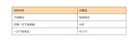 通讯基站蓄电池停电后的后果