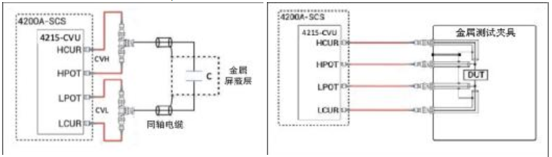 使用 4215-CVU 电容电压单元进行fF飞法电容测量