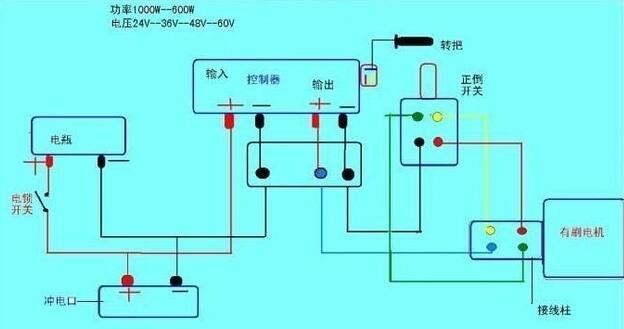 电动车控制器故障自排查方法