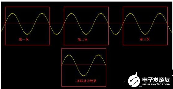 关于示波器的20个常见问题