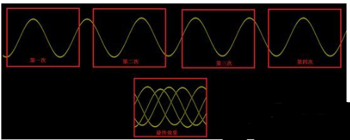 关于示波器的20个常见问题