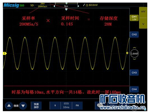 关于示波器的20个常见问题