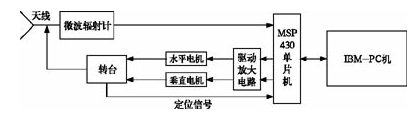 基于MSP430F149型FLASH单片机实现微波辐射成像系统的设计