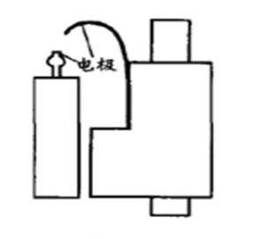 利用RIGOL数字示波器应用测试方案优化打火机生产线