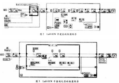 LabVIEW SQLToolkit附加工具包的特点和应用实例