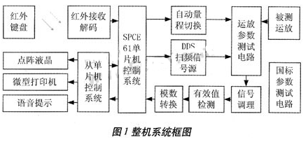 采用可编程DDS芯片和单片机实现测量系统的设计