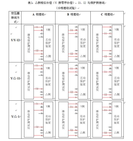 继电保护测试仪接线_