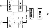 基于LabView的频率稳定度测量原理和应用设计