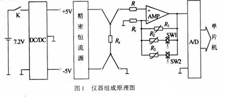 采用4线制接线法的DZC-4型智能低电阻测量仪的设计