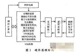 利用VXI总线和计算机测控技术实现自动测试系统的设计