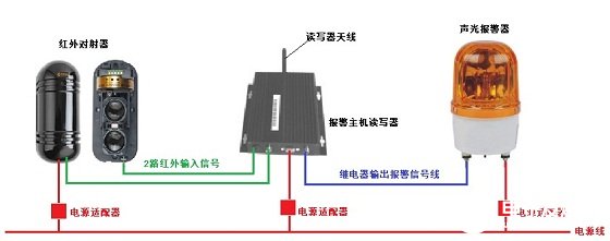 无卡人员门禁报警管理系统的应用方案分析