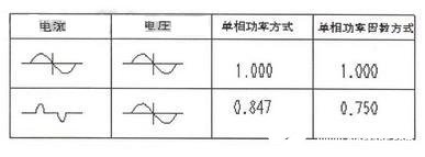 基于微处理器的HIOKI3286型电力分析仪的设计