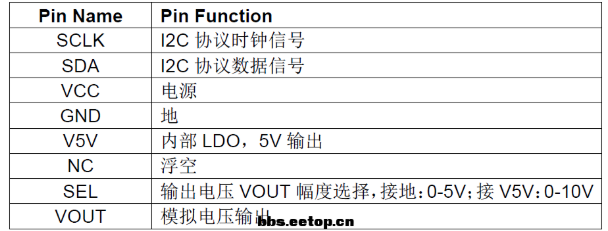 DAC芯片GP8201应用技术 解析