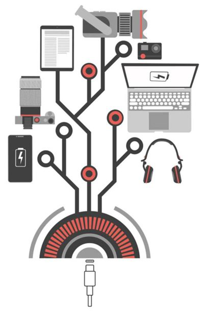 为何使用USB Type-C PD充电？