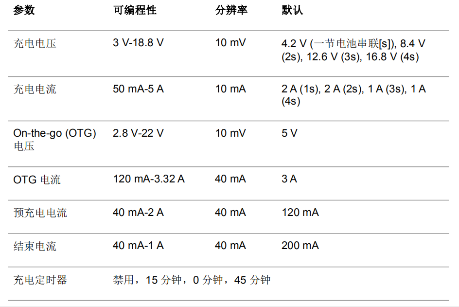 为何使用USB Type-C PD充电？