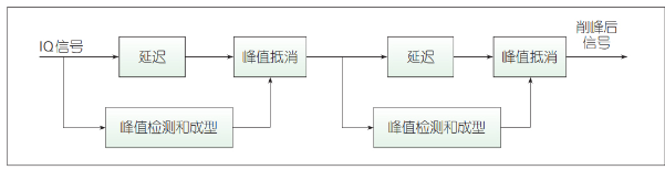 远端射频模块(RRU)关键技术创新及发展趋势解析