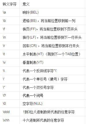 移植GUI库需要的底层LCD接口有哪些