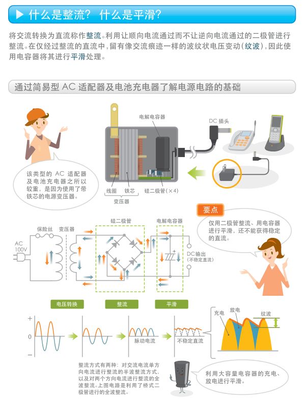 关于开关电源的构造