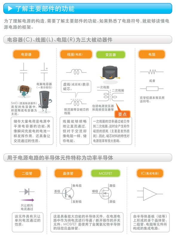 关于开关电源的构造