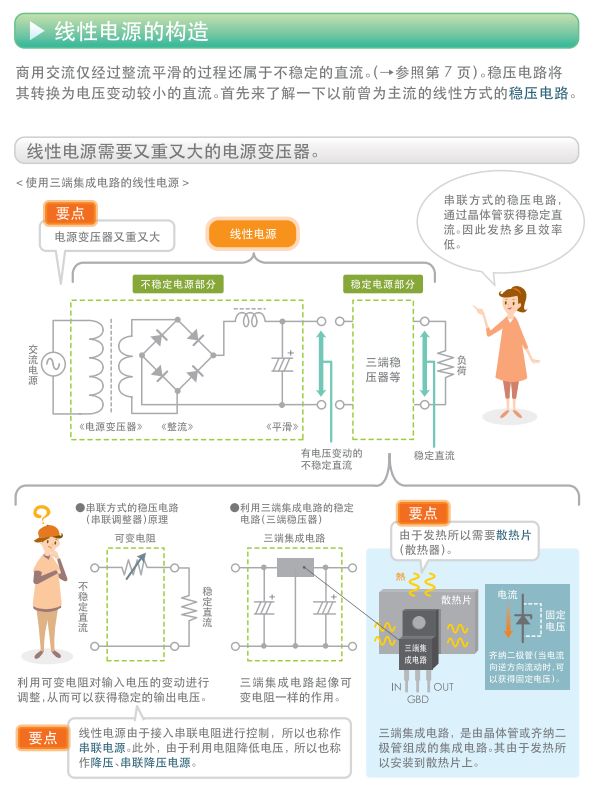 关于开关电源的构造