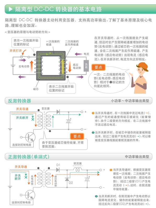 关于开关电源的构造