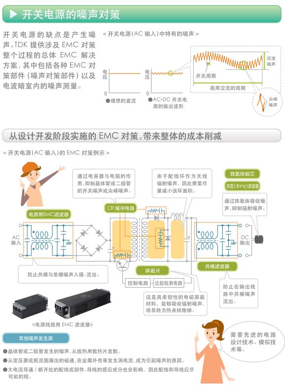 关于开关电源的构造