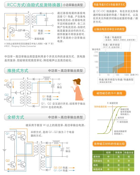 关于开关电源的构造