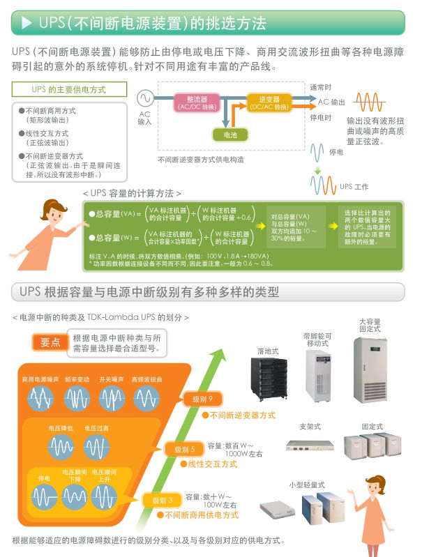 关于开关电源的构造