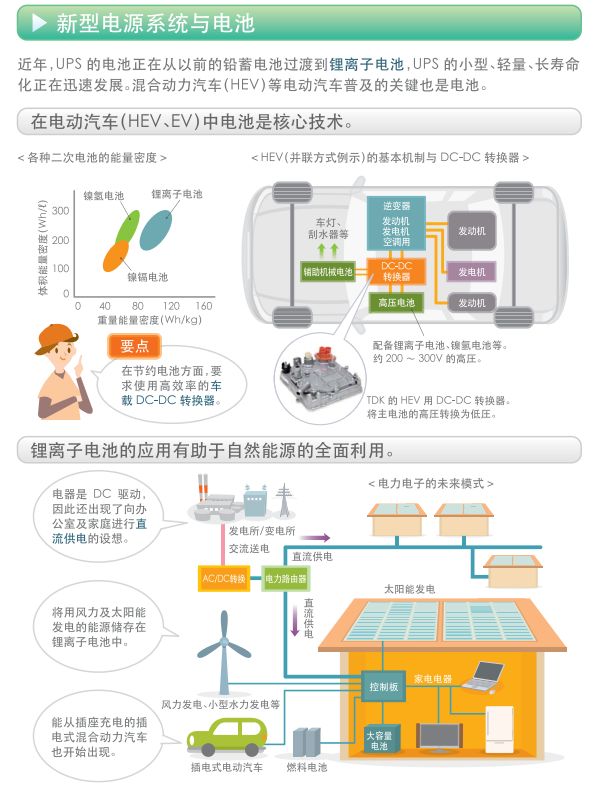 关于开关电源的构造