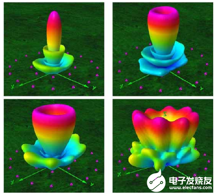 涡旋电磁波在无线通信系统中的应用案例介绍