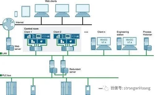 单片机和PLC之间有什么区别?