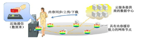 275~3000 GHz频段内潜在的典型无线通信应用解析