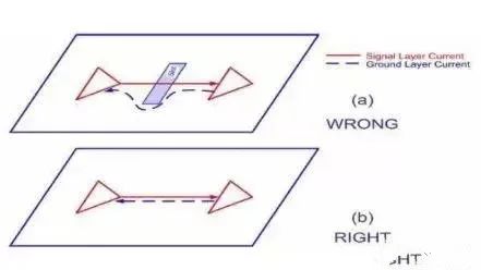 关于PCB层间回路电流流向