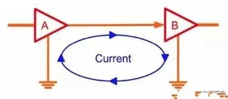 关于PCB层间回路电流流向