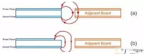 关于PCB层间回路电流流向