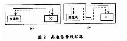 关于DSP电路板的布线和设计