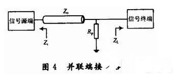 关于DSP电路板的布线和设计