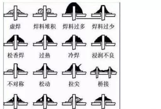 导线或元器件引线的外观特点